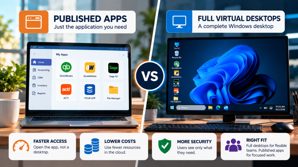 Side by side comparison of a full virtual desktop and a published app during a workday